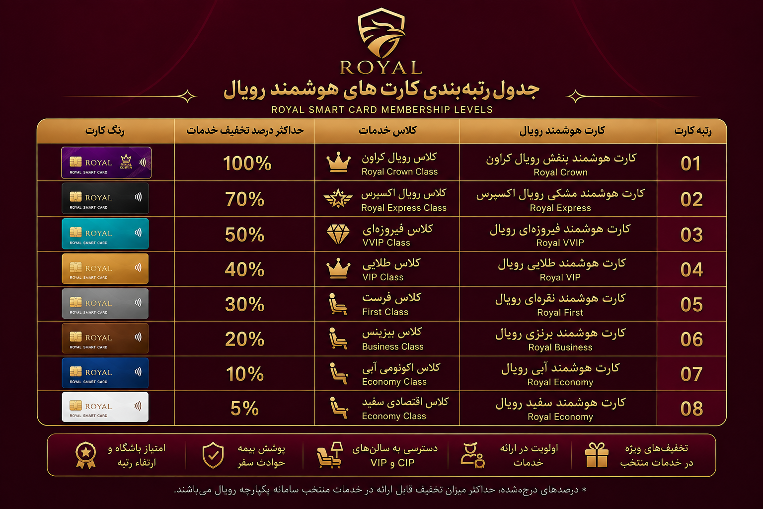 سرویس دهی متفاوت سیستم مدرن و یکپارچه همراه با پشتبانی شبانه روزی Image